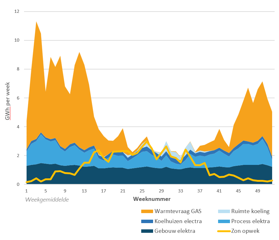 Gebiedsgerichte WKO-aanpak Eindhoven Noord-West